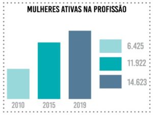 CreciRJ20200215Mulheres