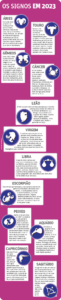 OTempo20230102Signos